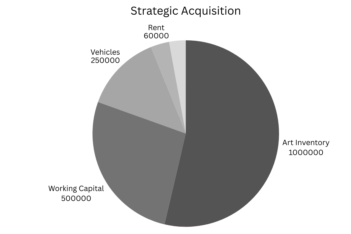 Strategic Acquisition